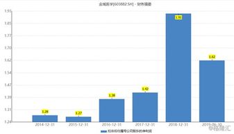 国内独立医学实验室 技术服务驱动下业绩爆发期来临